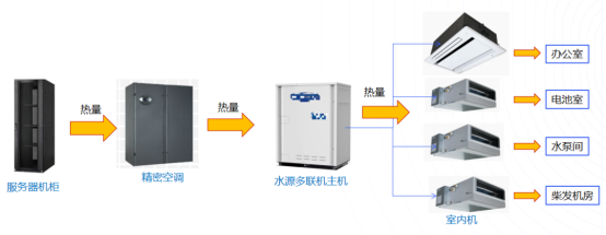 【通稿】ucloud优刻得践行“碳中和”，乌兰察布数据中心预计一年减碳7380吨0331(1)904.png